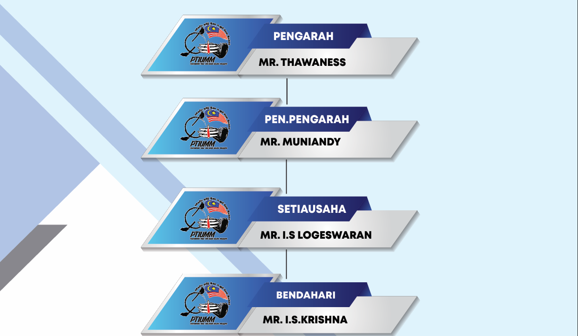 Organizational Chart